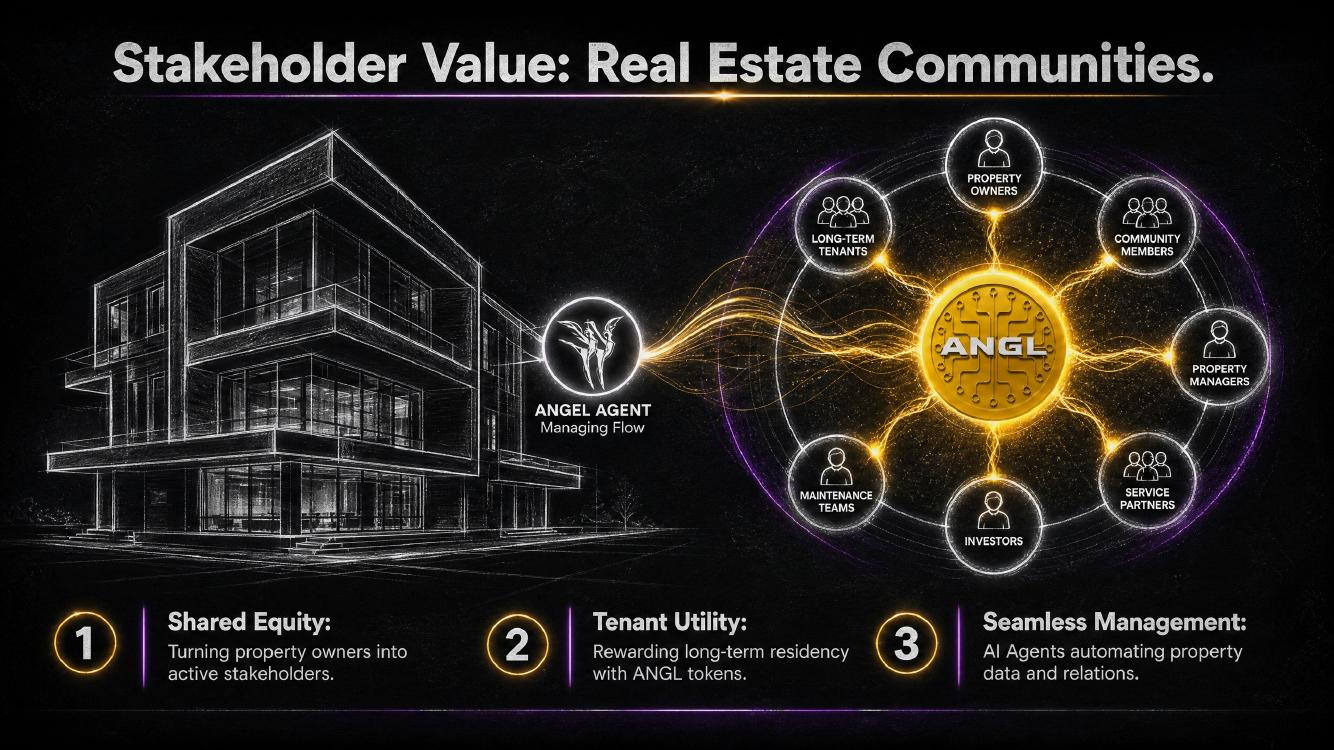 Real Estate Stakeholder Value