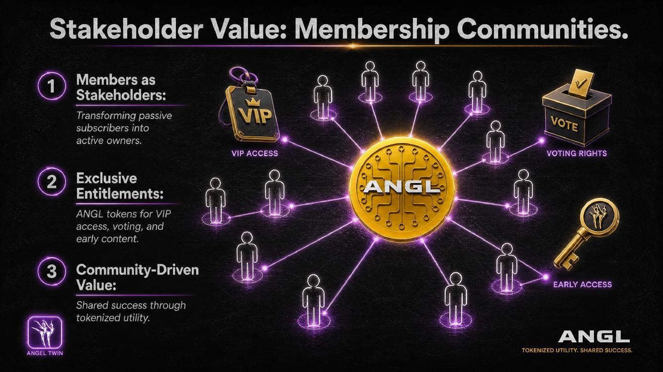 Membership Community Value